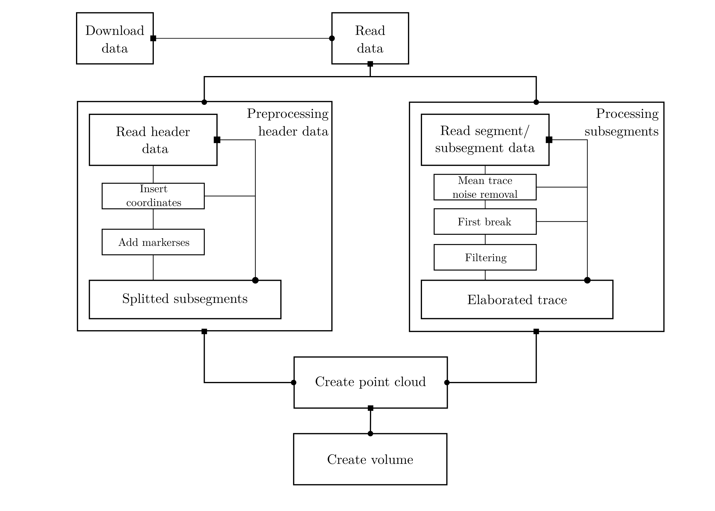 Schematic processing pipeline.