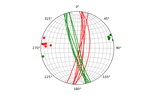 Example 4 results. Below plotted 2 sets of different planes