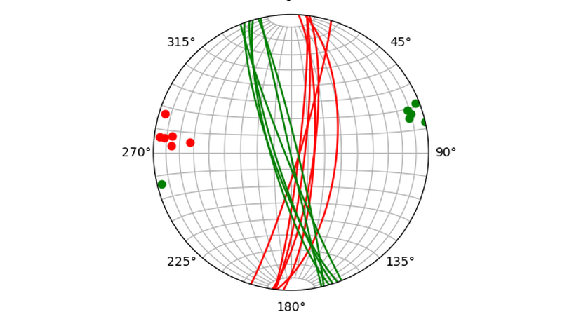 Generate and plot random planes using python